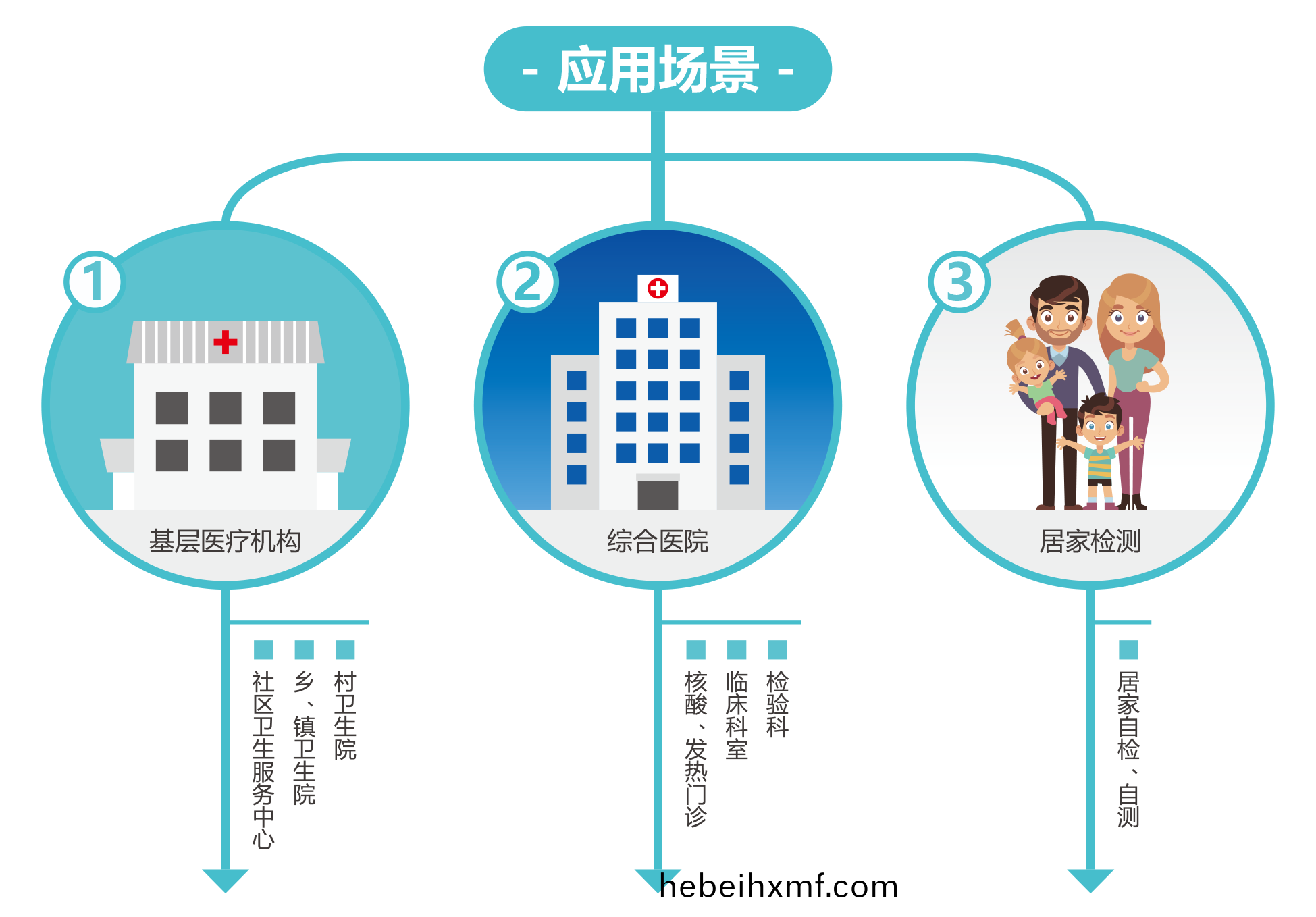 廣州藍勃 | 新(xin)冠(guan)抗原檢(jian)測(ce)解決(jue)方(fang)案(an)